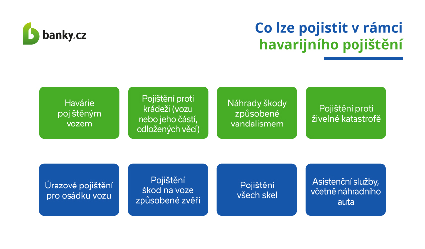 Havarijní pojištění a možnosti připojištění