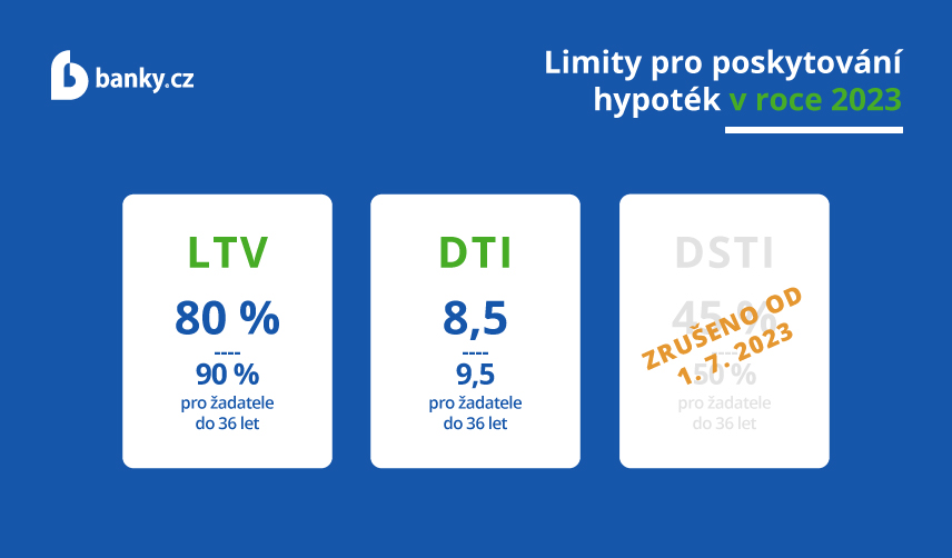 Limity pro poskytování hypoték