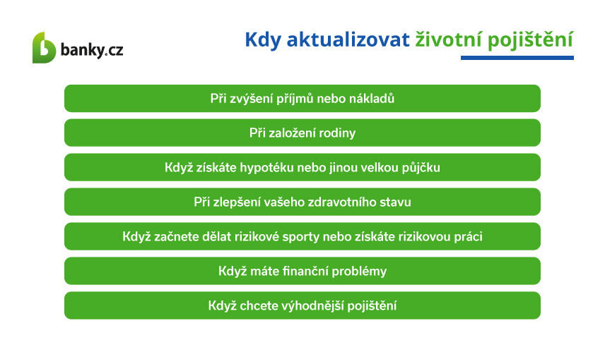 Kdy aktualizovat životní pojištění