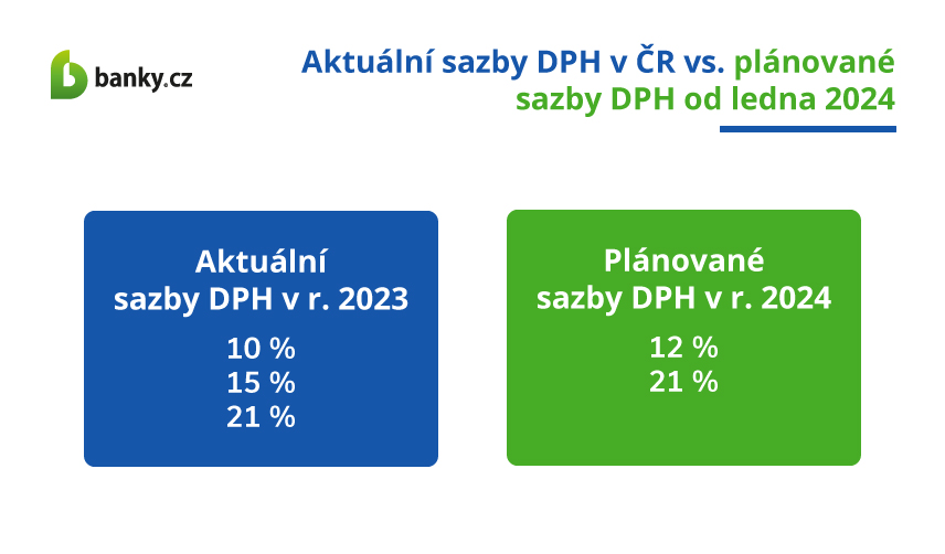 Jak se změní sazby DPH