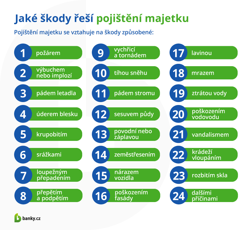 Pojištění majetku