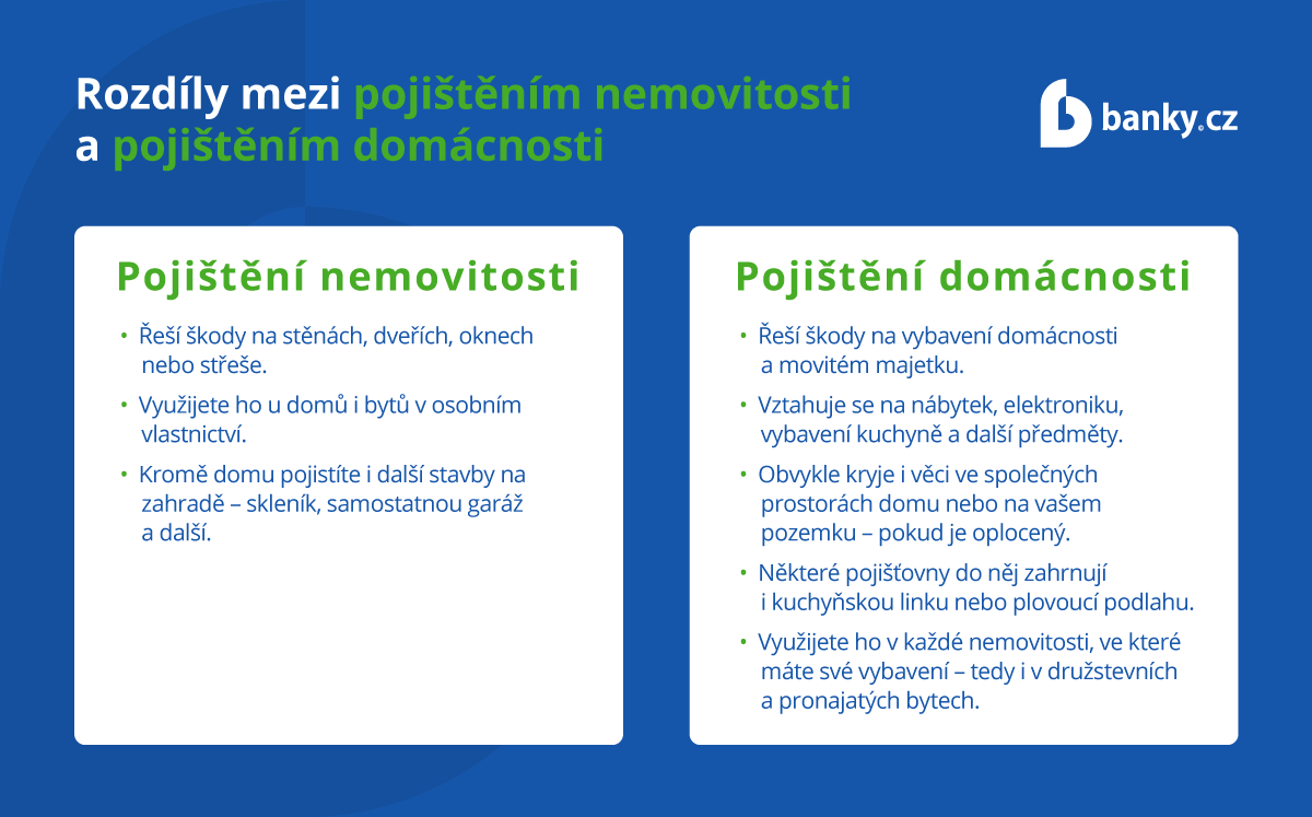 Pojištění domácnosti a pojištění nemovitosti