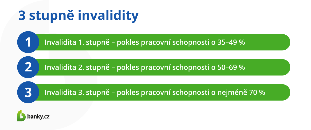 Úrazové pojištění - stupně invalidity