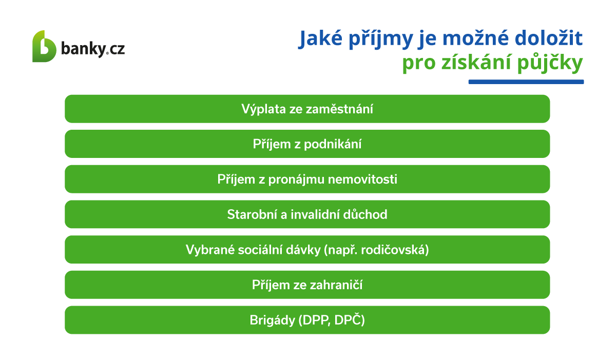 Jaké příjmy lze doložit pro získání půjčky