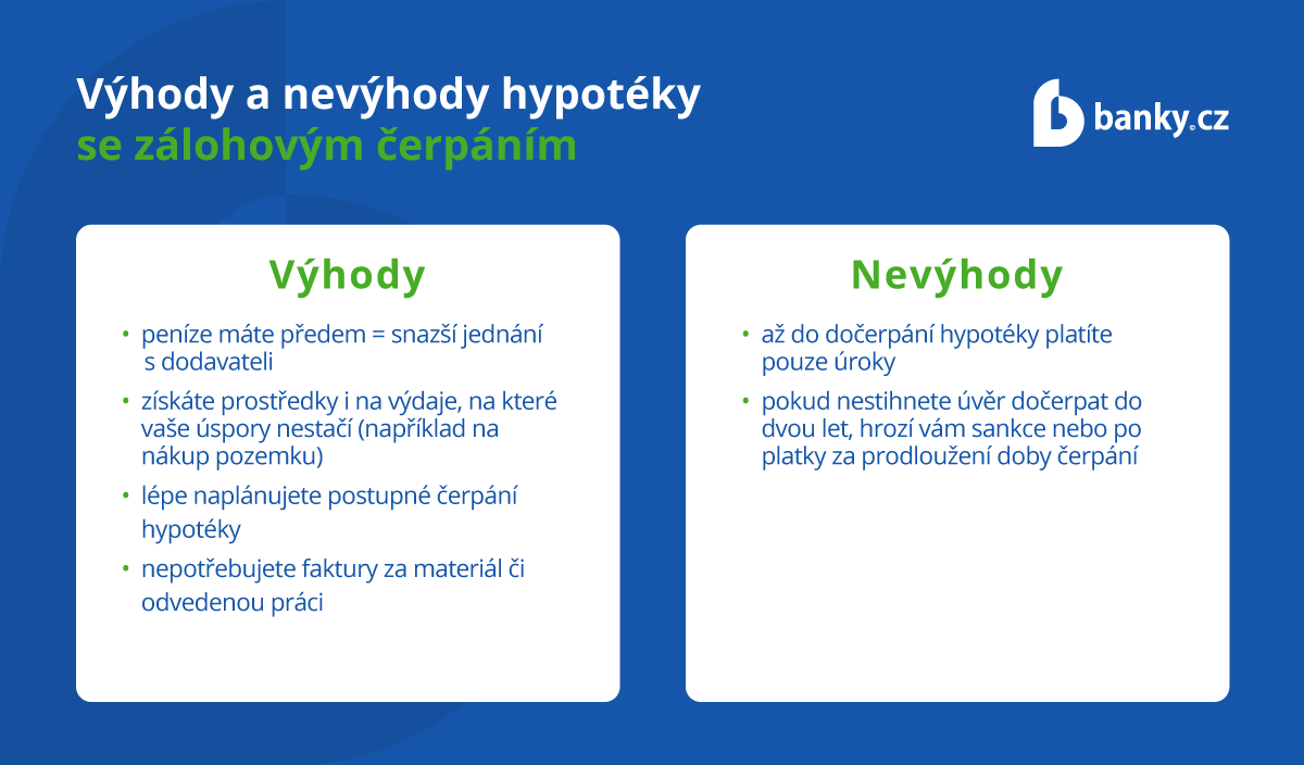 Nevýhody hypotéky se zálohovým čerpáním.