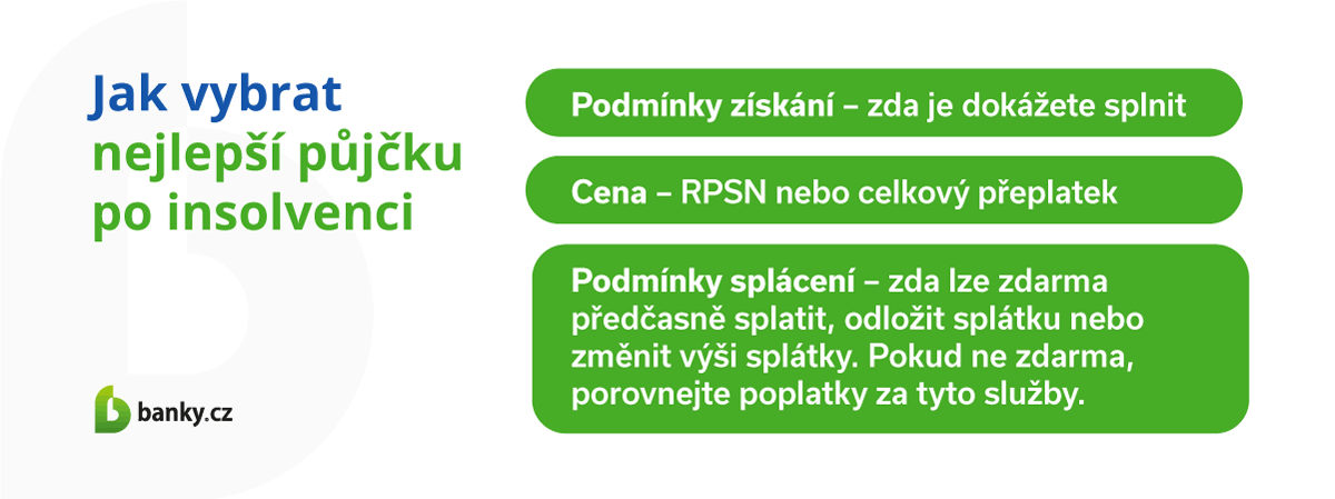 Jak vybrat nejlepší půjčku po insolvenci?