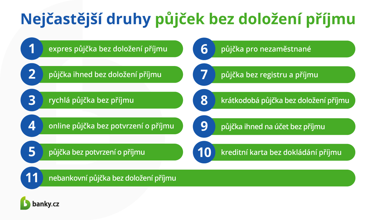 Nejčastější druhy půjček bez doložení příjmu.