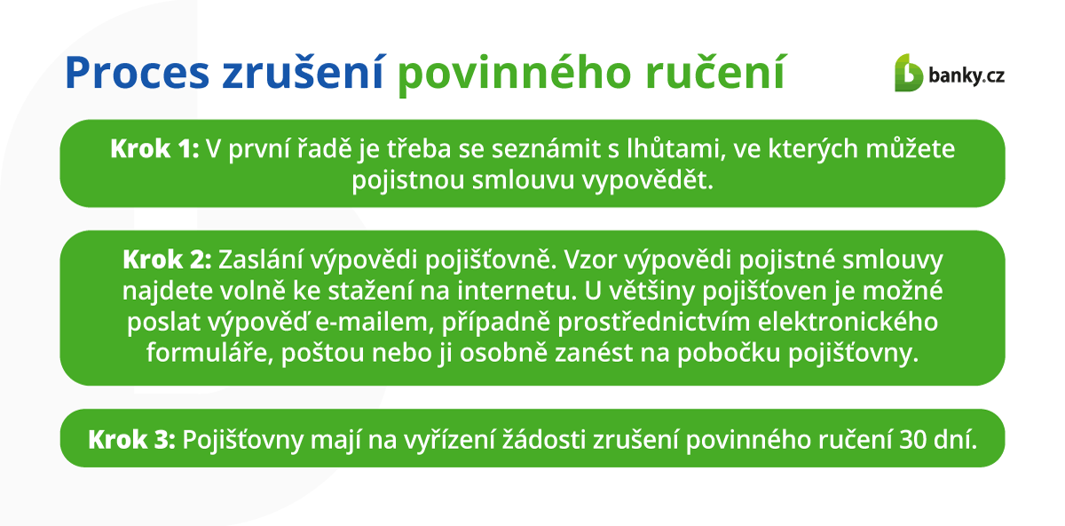 Proces zrušení povinného ručení