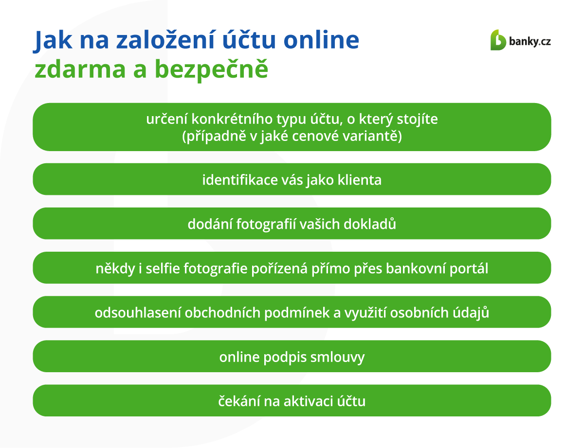 Jak na založení účtu online zdarma