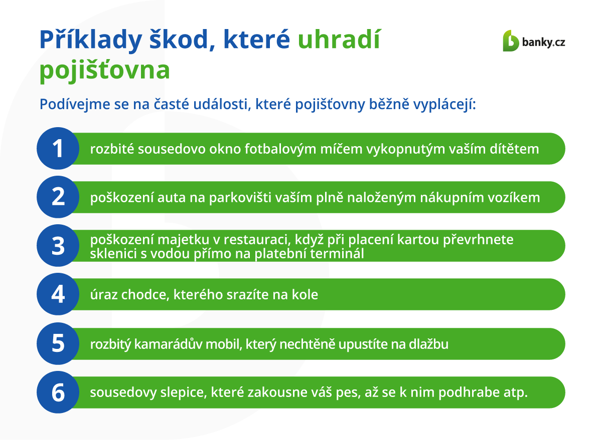 Příklady škod, které uhradí pojišťovna