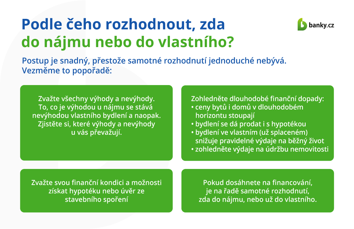 Podle čeho rozhodnout, zda do nájmu nebo do vlastního?