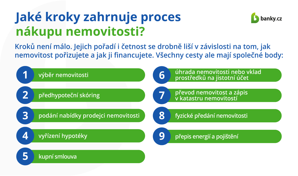 Jaké kroky zahrnuje proces nákupu nemovitosti?