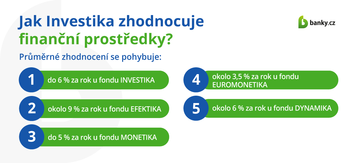 Jak Investika zhodnocuje finanční prostředky?