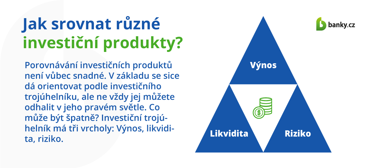 Jak srovnat různé investiční produkty?