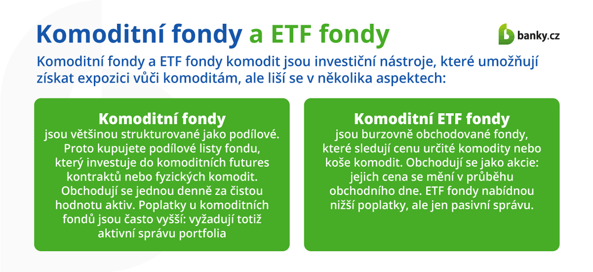 Komoditní fondy a ETF fondy