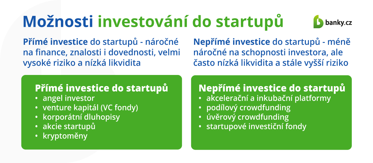 Možnosti investování do startupů