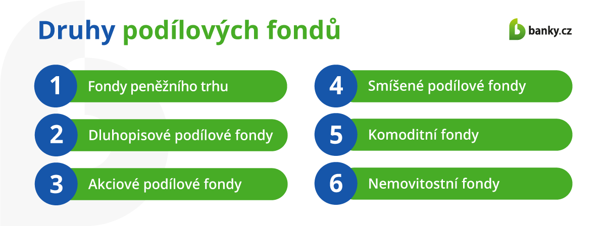 Druhy podílových fondů