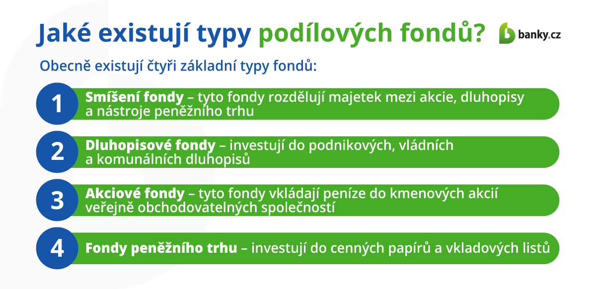 Jaké existují typy podílových fondů?