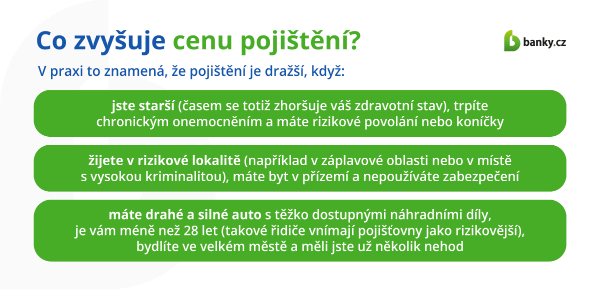 Co zvyšuje cenu pojištění?