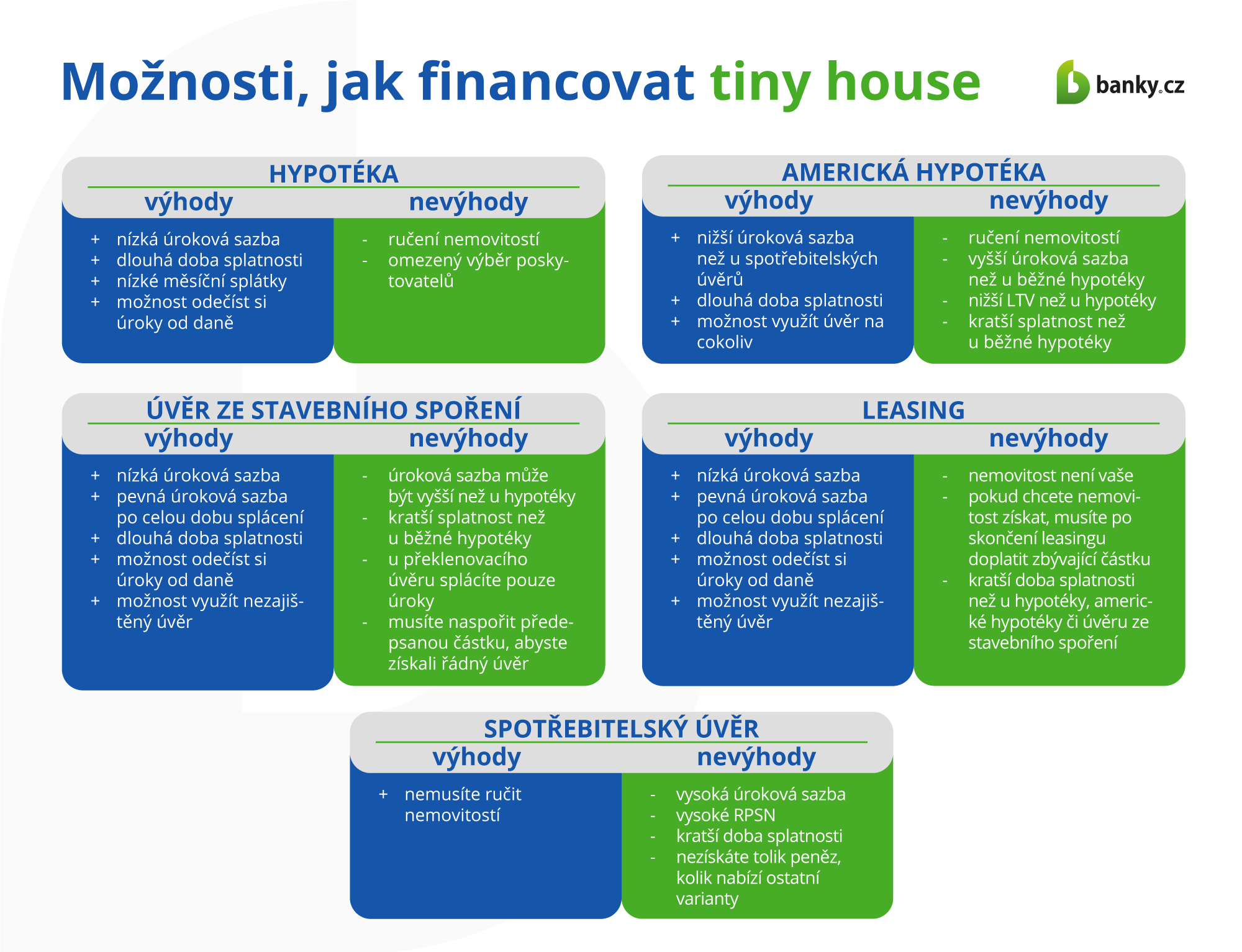 Možnosti, jak financovat tiny house