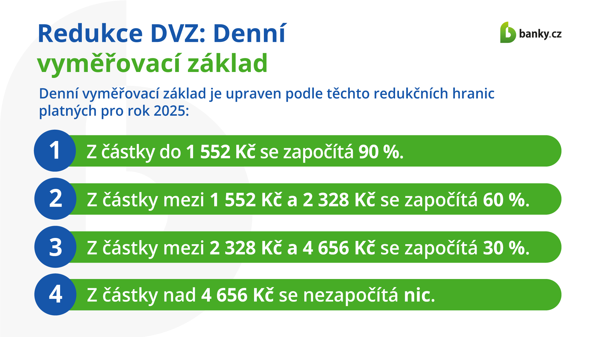 Redukce DVZ: Denní vyměřovací základ je upraven podle těchto redukčních hranic platných pro rok 2025: