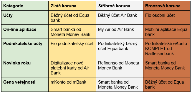 bezny-ucet-zlata-koruna.png