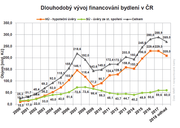 hypotecni-trh-2018-1.png