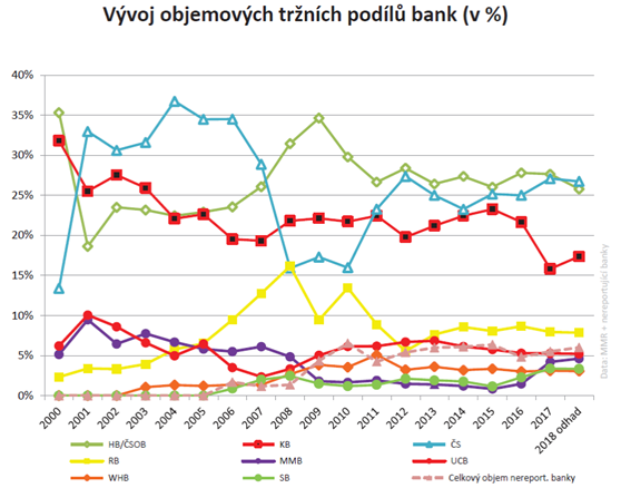 hypotecni-trh-2018-3.png