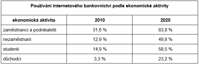 internetbanking-dle-ekonomicke-aktivity.png