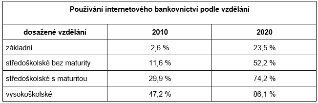 internetbanking-dle-vzdelani.png