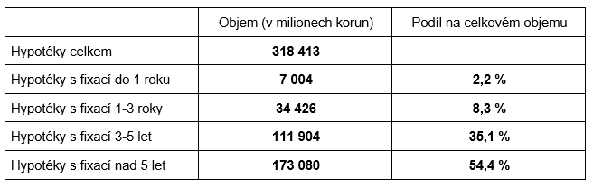 nejlevnejsi-hypoteky-2.png