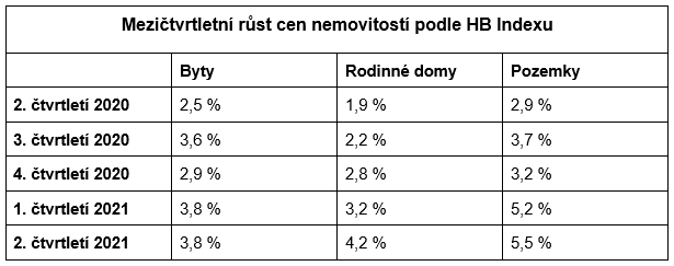 rust-cen-nemovitosti.png