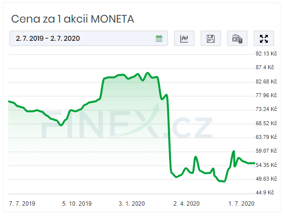 akcie-moneta.png